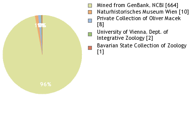 Depositories