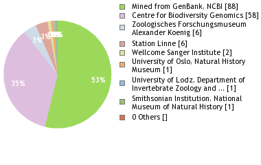 Depositories