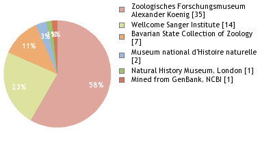 Depositories