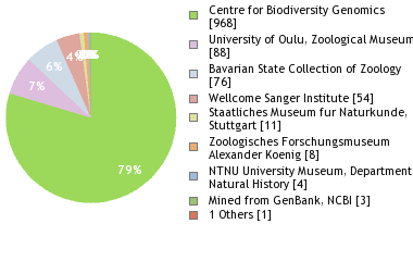 Depositories