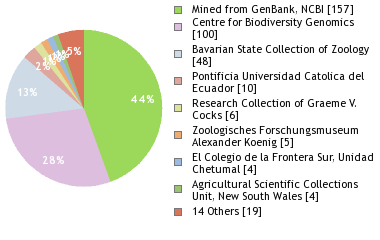Depositories