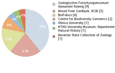 Depositories