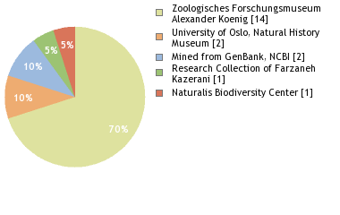 Depositories