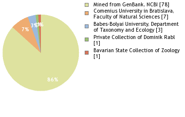 Depositories