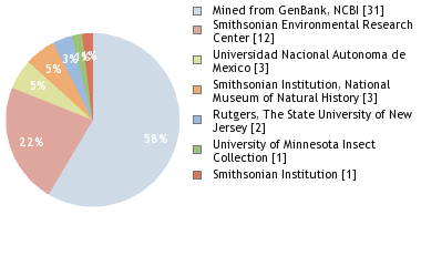 Depositories