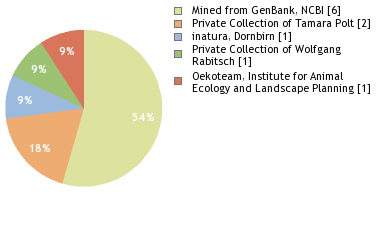 Depositories