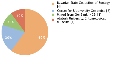 Depositories