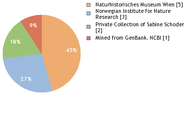 Depositories