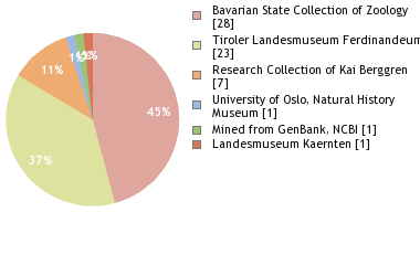 Depositories