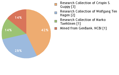 Depositories