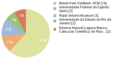 Depositories
