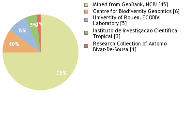 Depositories