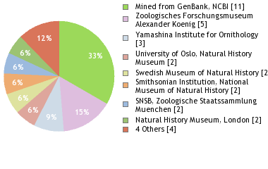 Depositories