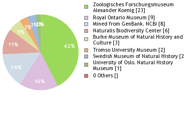 Depositories