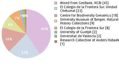 Depositories