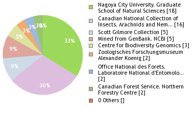 Depositories