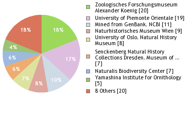 Depositories