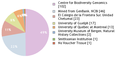 Depositories