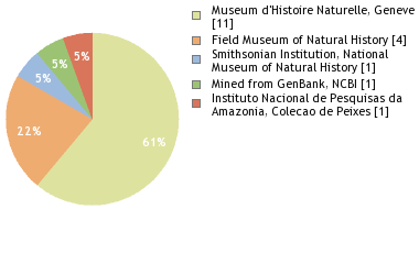 Depositories