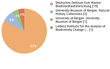 Depositories