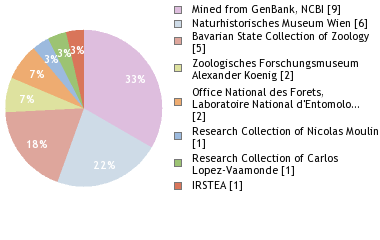 Depositories