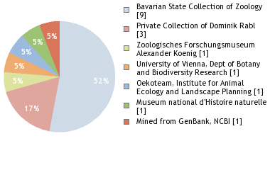 Depositories