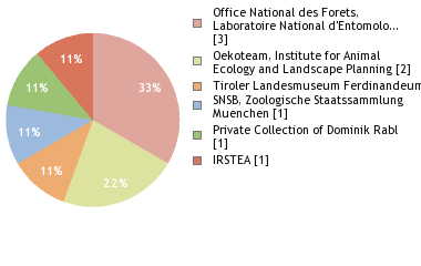 Depositories