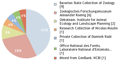 Depositories