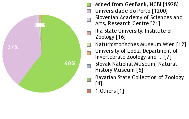 Depositories