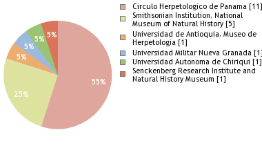 Depositories