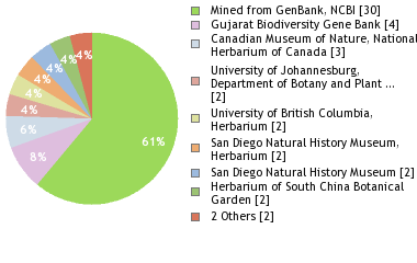 Depositories