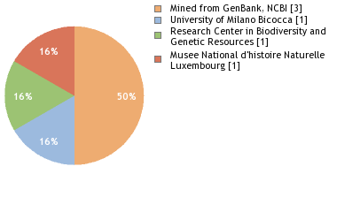 Depositories