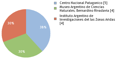 Depositories