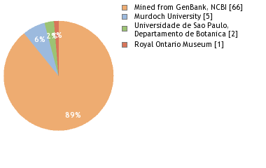 Depositories
