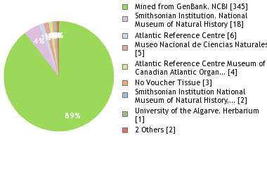 Depositories