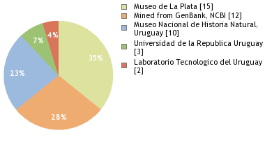 Depositories