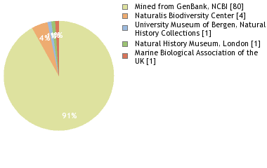 Depositories