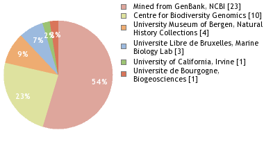 Depositories