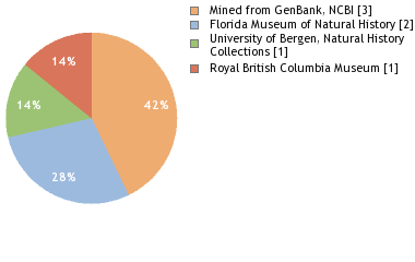 Depositories