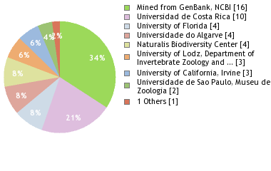 Depositories