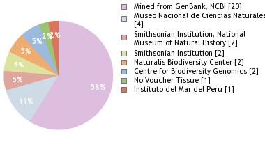 Depositories