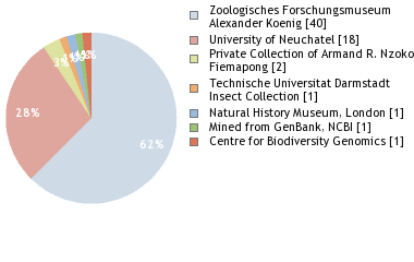 Depositories