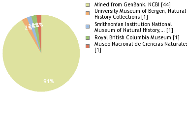 Depositories