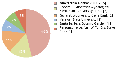 Depositories