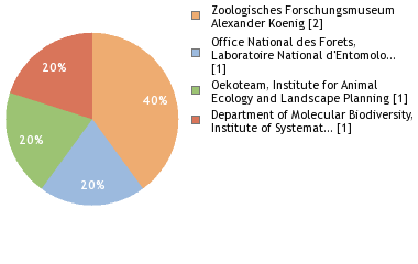 Depositories