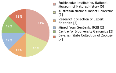 Depositories