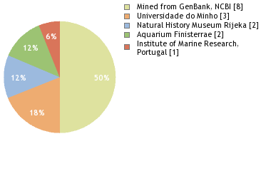 Depositories