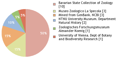 Depositories