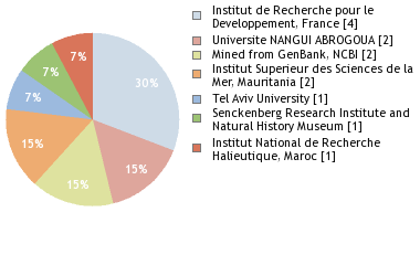 Depositories