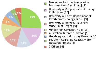 Depositories